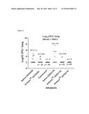 METHODS OF TREATING PULMONARY DISORDERS WITH LIPOSOMAL AMIKACIN     FORMULATIONS diagram and image