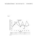 METHODS OF TREATING PULMONARY DISORDERS WITH LIPOSOMAL AMIKACIN     FORMULATIONS diagram and image