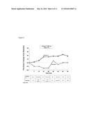 METHODS OF TREATING PULMONARY DISORDERS WITH LIPOSOMAL AMIKACIN     FORMULATIONS diagram and image