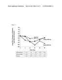 METHODS OF TREATING PULMONARY DISORDERS WITH LIPOSOMAL AMIKACIN     FORMULATIONS diagram and image