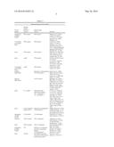 LYOPHILIZED THERAPEUTIC PEPTIBODY FORMULATIONS diagram and image