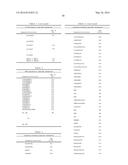 LYOPHILIZED THERAPEUTIC PEPTIBODY FORMULATIONS diagram and image