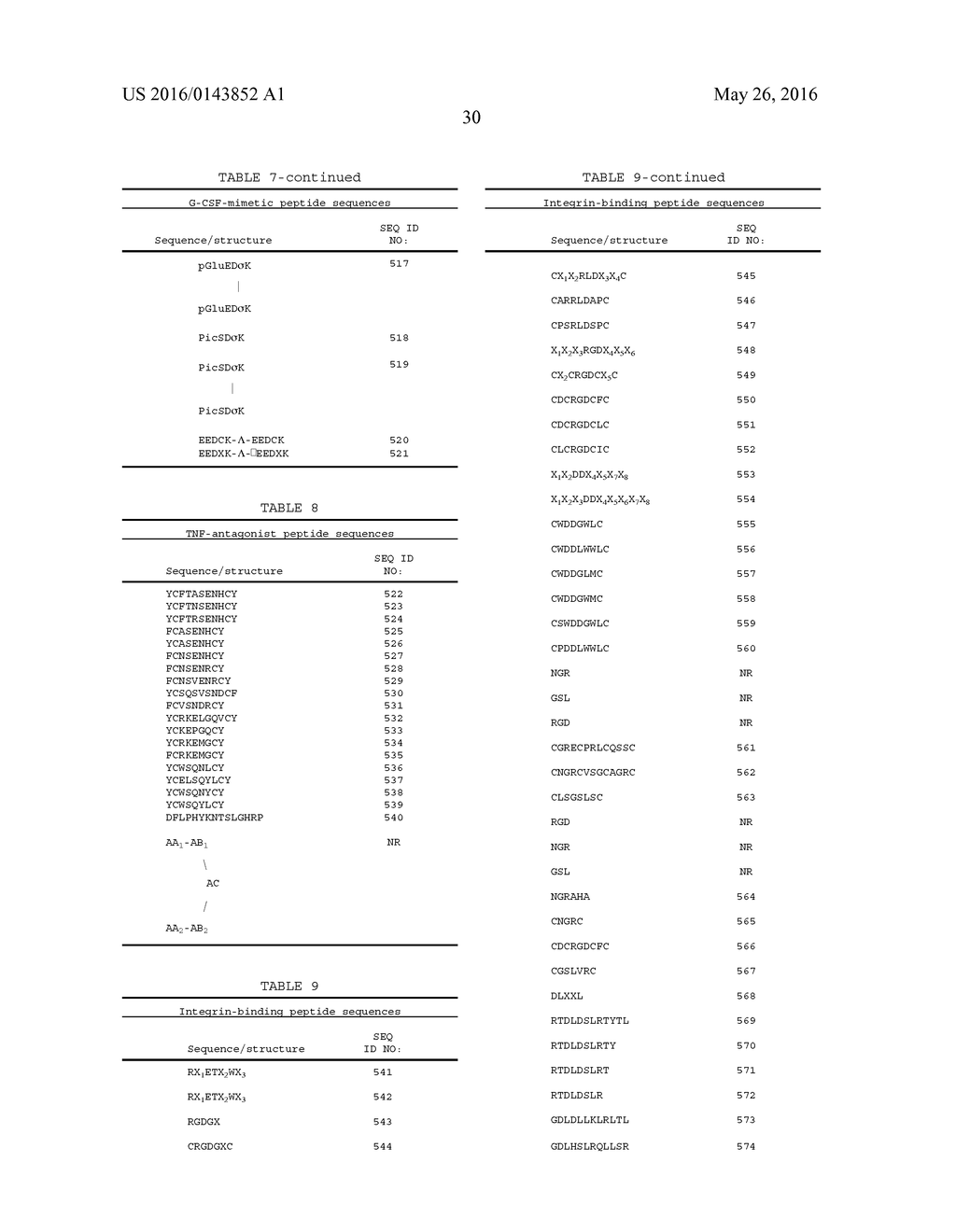 LYOPHILIZED THERAPEUTIC PEPTIBODY FORMULATIONS - diagram, schematic, and image 31