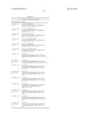 LYOPHILIZED THERAPEUTIC PEPTIBODY FORMULATIONS diagram and image