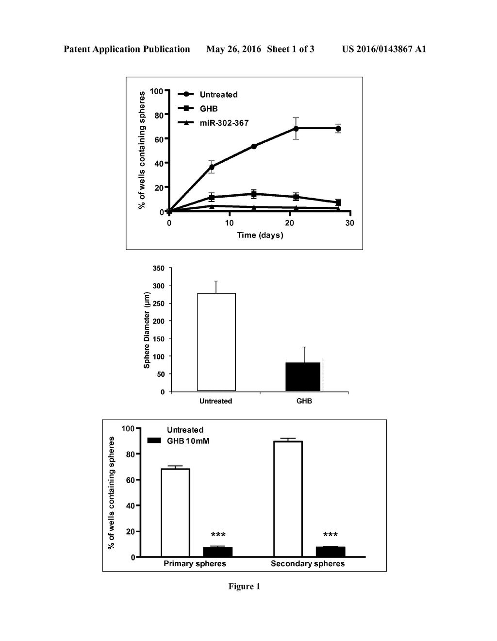 METHODS AND PHARMACEUTICAL COMPOSITIONS FOR TREATING CANCER - diagram, schematic, and image 02