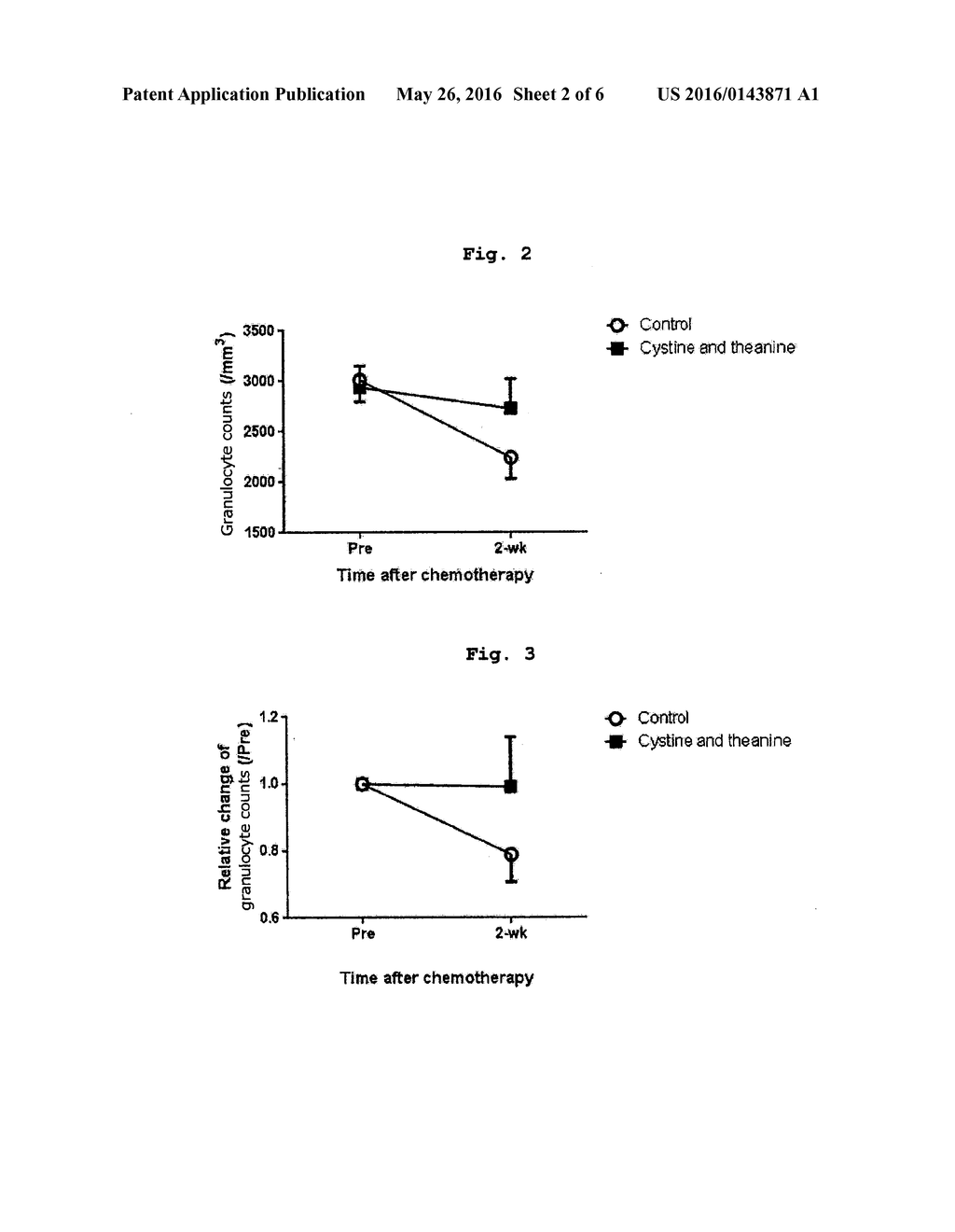 AGENT FOR ALLEVIATING SIDE EFFECTS IN CANCER CHEMOTHERAPY - diagram, schematic, and image 03