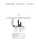 TREATMENT OF GOUT AND HYPERURICEMIA diagram and image