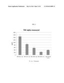 TREATMENT OF GOUT AND HYPERURICEMIA diagram and image