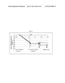 TREATMENT OF GOUT AND HYPERURICEMIA diagram and image