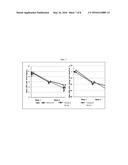 TREATMENT OF GOUT AND HYPERURICEMIA diagram and image