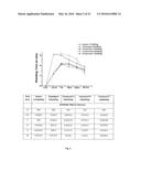 CHIRAL 1-(4-METHYLPHENYLMETHYL)-5-OXO--PYRROLIDINE-2-CARBOXAMIDES AS     INHIBITORS OF COLLAGEN INDUCED PLATELET ACTIVATION AND ADHESION diagram and image