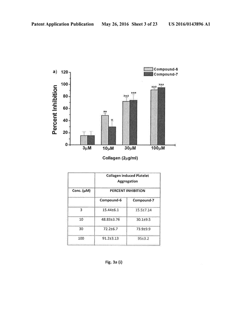 CHIRAL 1-(4-METHYLPHENYLMETHYL)-5-OXO--PYRROLIDINE-2-CARBOXAMIDES AS     INHIBITORS OF COLLAGEN INDUCED PLATELET ACTIVATION AND ADHESION - diagram, schematic, and image 04