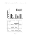 CHIRAL 1-(4-METHYLPHENYLMETHYL)-5-OXO--PYRROLIDINE-2-CARBOXAMIDES AS     INHIBITORS OF COLLAGEN INDUCED PLATELET ACTIVATION AND ADHESION diagram and image