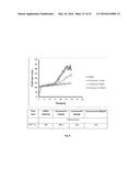 CHIRAL 1-(4-METHYLPHENYLMETHYL)-5-OXO--PYRROLIDINE-2-CARBOXAMIDES AS     INHIBITORS OF COLLAGEN INDUCED PLATELET ACTIVATION AND ADHESION diagram and image