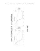 CAMPTOTHECIN DERIVATIVES AS ANTI-HIV AGENTS AND METHODS OF IDENTIFYING     AGENTS THAT DISRUPT VIF SELF-ASSOCIATION diagram and image