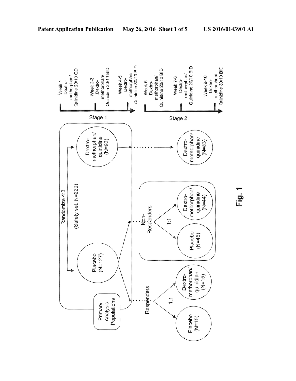 PHARMACEUTICAL COMPOSITIONS COMPRISING DEXTROMETHORPHAN AND QUINIDINE FOR     THE TREATMENT OF AGITATION IN DEMENTIA - diagram, schematic, and image 02