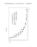 EFFICACIOUS TREATMENT OF NSCLC AND PREDICTIVE CLINICAL MARKER OF THE     RESPONSIVENESS OF A TUMOUR TO A TREATMENT diagram and image