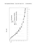 EFFICACIOUS TREATMENT OF NSCLC AND PREDICTIVE CLINICAL MARKER OF THE     RESPONSIVENESS OF A TUMOUR TO A TREATMENT diagram and image