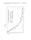 EFFICACIOUS TREATMENT OF NSCLC AND PREDICTIVE CLINICAL MARKER OF THE     RESPONSIVENESS OF A TUMOUR TO A TREATMENT diagram and image