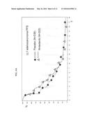 EFFICACIOUS TREATMENT OF NSCLC AND PREDICTIVE CLINICAL MARKER OF THE     RESPONSIVENESS OF A TUMOUR TO A TREATMENT diagram and image