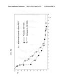 EFFICACIOUS TREATMENT OF NSCLC AND PREDICTIVE CLINICAL MARKER OF THE     RESPONSIVENESS OF A TUMOUR TO A TREATMENT diagram and image