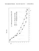 EFFICACIOUS TREATMENT OF NSCLC AND PREDICTIVE CLINICAL MARKER OF THE     RESPONSIVENESS OF A TUMOUR TO A TREATMENT diagram and image