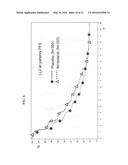 EFFICACIOUS TREATMENT OF NSCLC AND PREDICTIVE CLINICAL MARKER OF THE     RESPONSIVENESS OF A TUMOUR TO A TREATMENT diagram and image