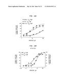 TREATMENT AND DIAGNOSIS OF CANCER AND PRECANCEROUS CONDITIONS USING PDE10A     INHIBITORS AND METHODS TO MEASURE PDE10A EXPRESSION diagram and image