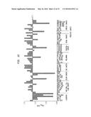 TREATMENT AND DIAGNOSIS OF CANCER AND PRECANCEROUS CONDITIONS USING PDE10A     INHIBITORS AND METHODS TO MEASURE PDE10A EXPRESSION diagram and image