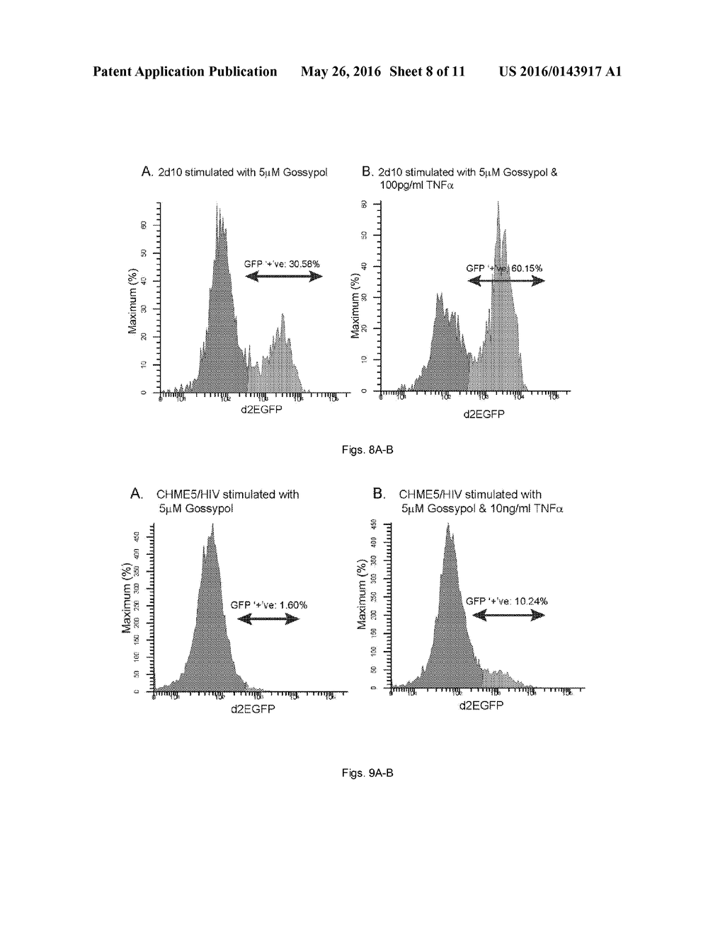 COMPOSITIONS AND METHODS FOR MODULATING HIV ACTIVATION - diagram, schematic, and image 09