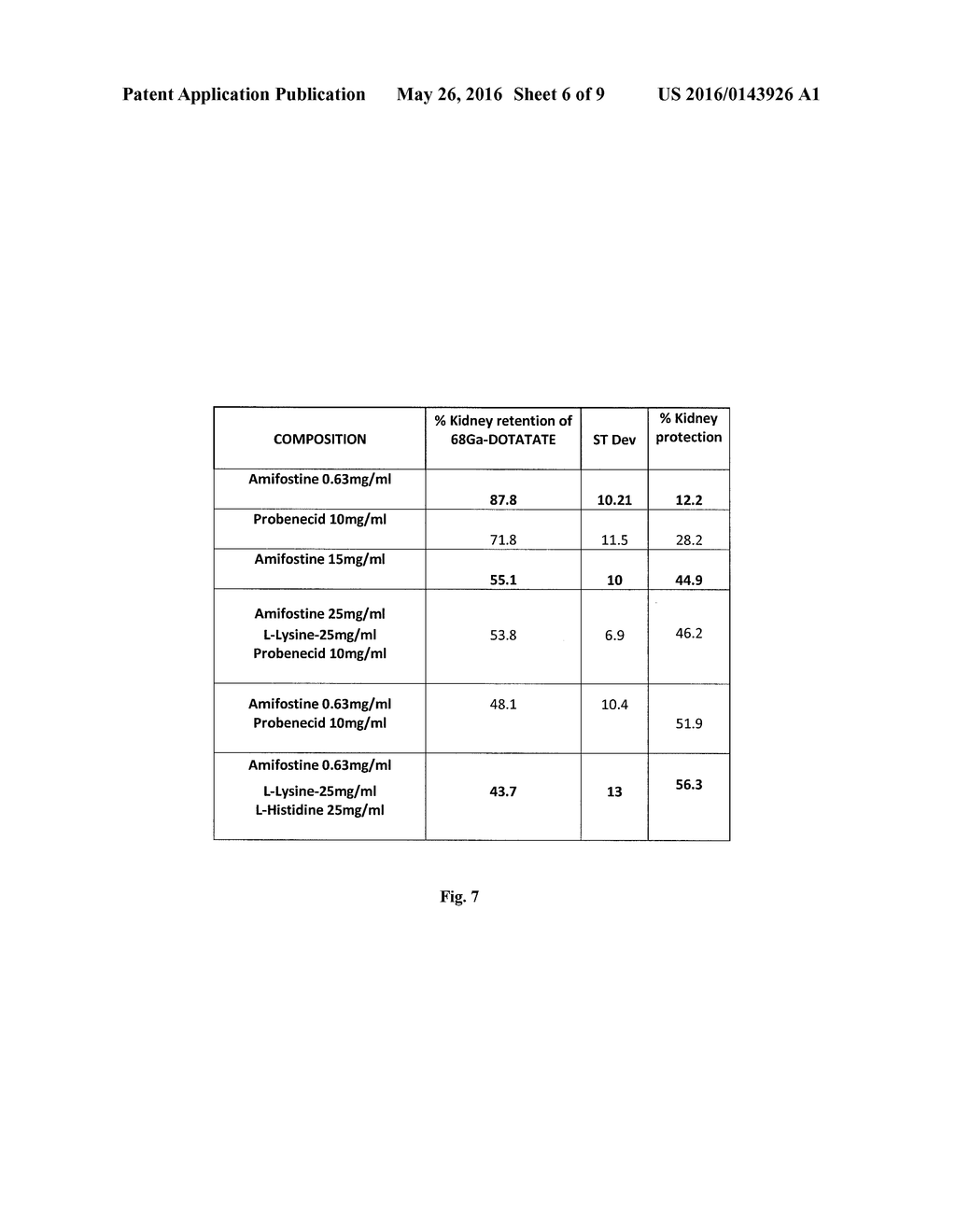 COMPOSITIONS AND METHODS FOR THE PREPARATION OF KIDNEY PROTECTIVE AGENTS     COMPRISING AMIFOSTINE AND AMINO ACIDS - diagram, schematic, and image 07