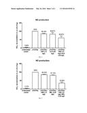 COMBINATION OF PENTACYCLIC TRITERPENES AND HYDROXYTYROSOL AND DERIVATIVES     THEREOF diagram and image