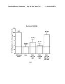 COMBINATION OF PENTACYCLIC TRITERPENES AND HYDROXYTYROSOL AND DERIVATIVES     THEREOF diagram and image