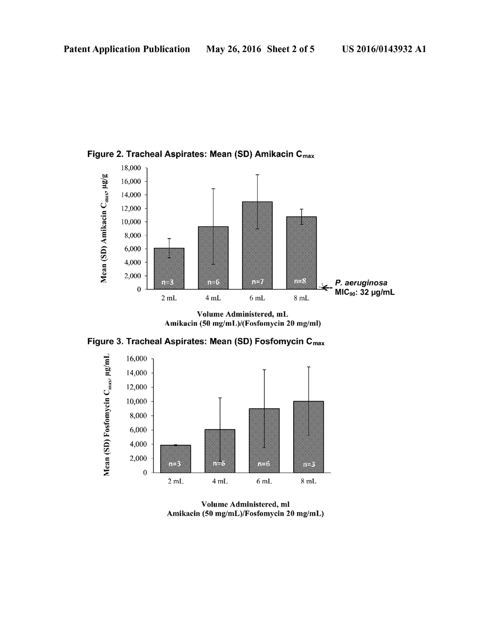 FORMULATIONS OF AMINOGLYCOSIDE AND FOSFOMYCIN COMBINATIONS AND METHODS AND     SYSTEMS FOR TREATMENT OF VENTILATOR ASSOCIATED PNEUMONIA (VAP) AND     VENTILATOR ASSOCIATED TRACHEAL (VAT) BRONCHITIS - diagram, schematic, and image 03