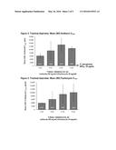 FORMULATIONS OF AMINOGLYCOSIDE AND FOSFOMYCIN COMBINATIONS AND METHODS AND     SYSTEMS FOR TREATMENT OF VENTILATOR ASSOCIATED PNEUMONIA (VAP) AND     VENTILATOR ASSOCIATED TRACHEAL (VAT) BRONCHITIS diagram and image