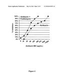 FORMULATIONS OF AMINOGLYCOSIDE AND FOSFOMYCIN COMBINATIONS AND METHODS AND     SYSTEMS FOR TREATMENT OF VENTILATOR ASSOCIATED PNEUMONIA (VAP) AND     VENTILATOR ASSOCIATED TRACHEAL (VAT) BRONCHITIS diagram and image