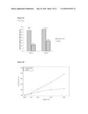 TREATMENT OF INFLAMMATORY LESIONS OF ROSACEA WITH IVERMECTIN diagram and image