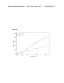 TREATMENT OF INFLAMMATORY LESIONS OF ROSACEA WITH IVERMECTIN diagram and image