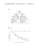 TREATMENT OF INFLAMMATORY LESIONS OF ROSACEA WITH IVERMECTIN diagram and image