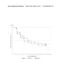 TREATMENT OF INFLAMMATORY LESIONS OF ROSACEA WITH IVERMECTIN diagram and image