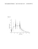 TREATMENT OF INFLAMMATORY LESIONS OF ROSACEA WITH IVERMECTIN diagram and image