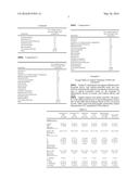 TREATMENT OF INFLAMMATORY LESIONS OF ROSACEA WITH IVERMECTIN diagram and image