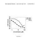 COMPOSITIONS AND THEIR USE FOR REMOVING CHOLESTEROL diagram and image