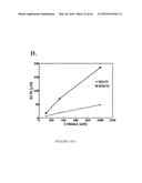 COMPOSITIONS AND THEIR USE FOR REMOVING CHOLESTEROL diagram and image