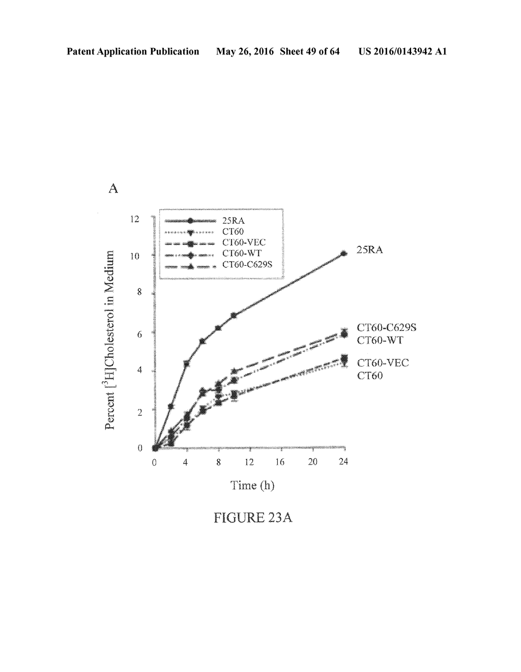 COMPOSITIONS AND THEIR USE FOR REMOVING CHOLESTEROL - diagram, schematic, and image 50