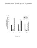 COMPOSITIONS AND THEIR USE FOR REMOVING CHOLESTEROL diagram and image