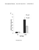 COMPOSITIONS AND THEIR USE FOR REMOVING CHOLESTEROL diagram and image