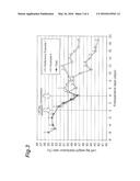 Core-Shell Crosslinked Hyaluronic Acid Gel Particles, Production Method     for Same, and Medical Material diagram and image