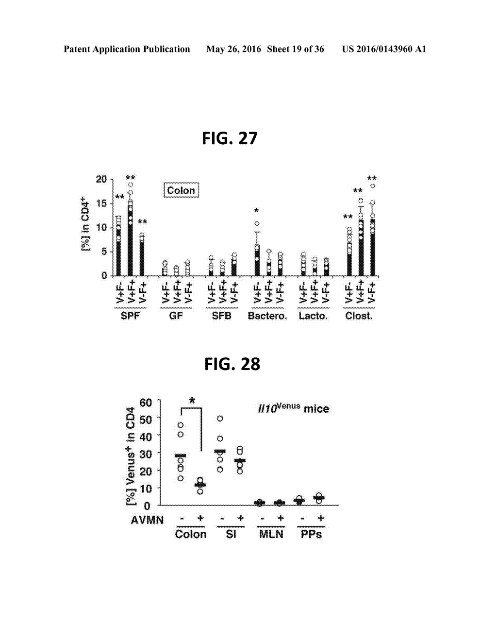 COMPOSITION FOR INDUCING PROLIFERATION OR ACCUMULATION OF REGULATORY T     CELLS - diagram, schematic, and image 20