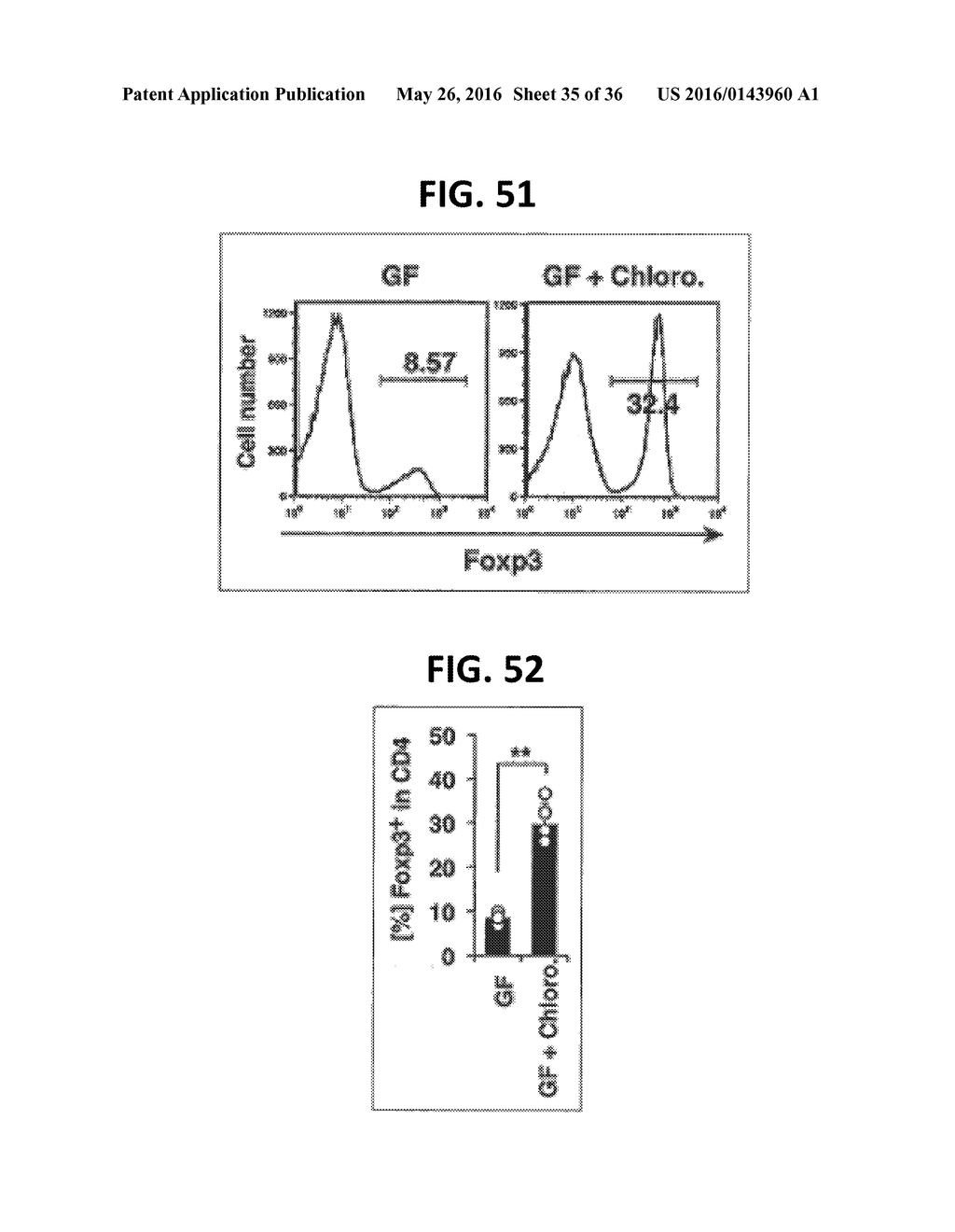 COMPOSITION FOR INDUCING PROLIFERATION OR ACCUMULATION OF REGULATORY T     CELLS - diagram, schematic, and image 36